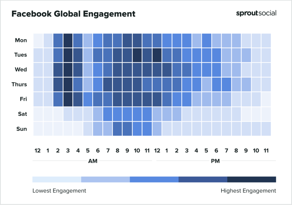 Best times to post on Facebook Global 2022