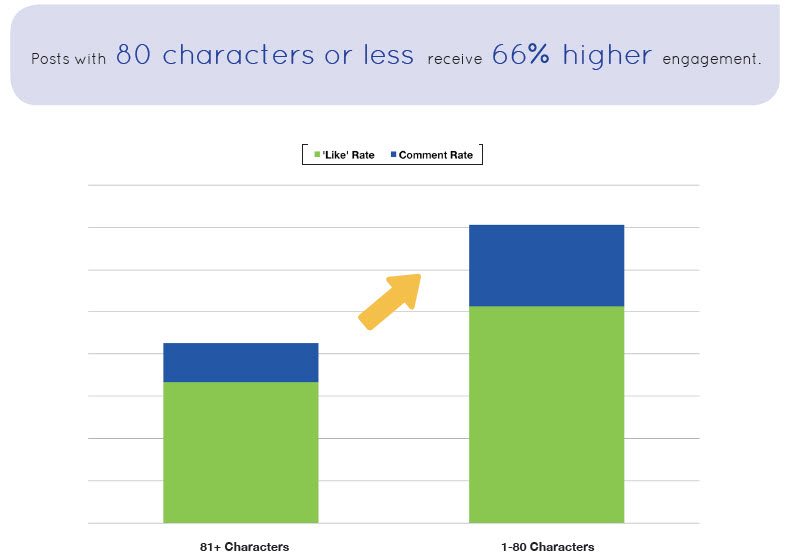 facebook character count