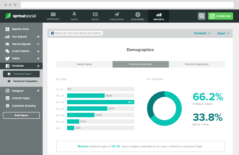 Marquette University Facebook Demographics