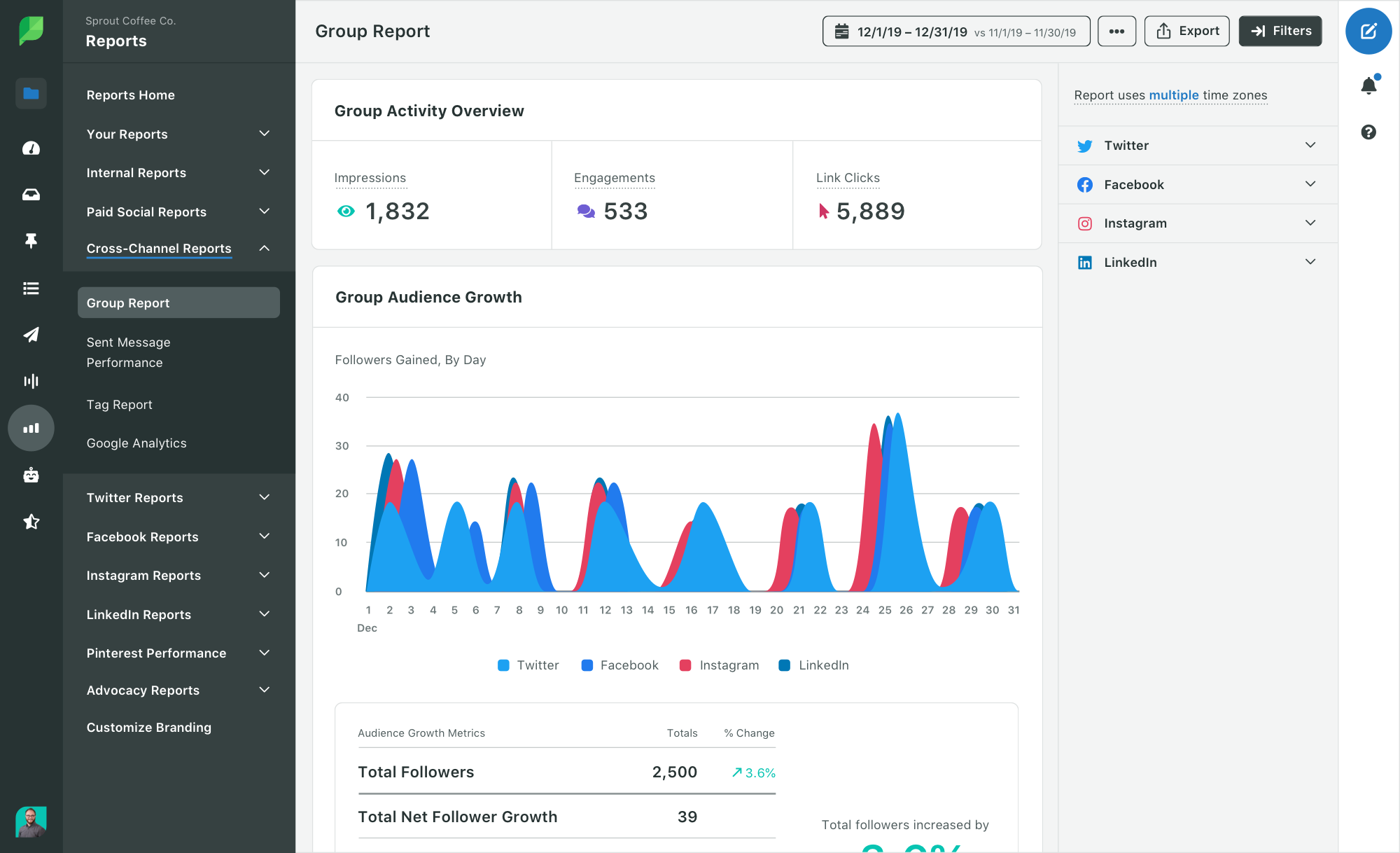 Sprout Social's Group Report