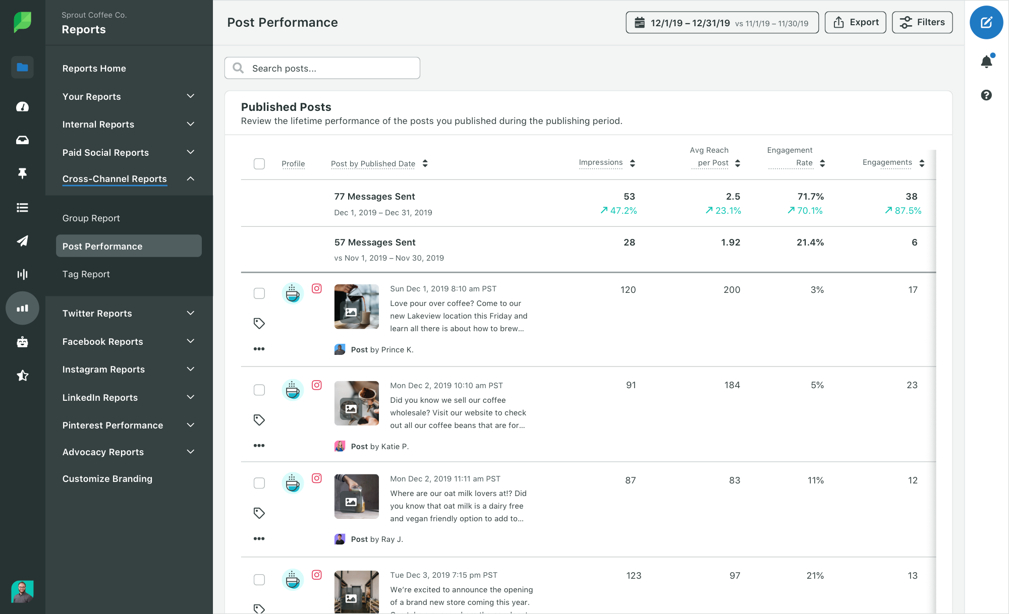 Sprout's cross channel analytics