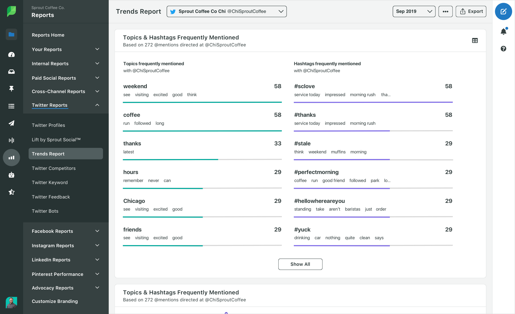 Twitter trends report