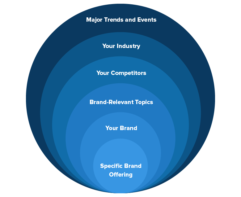 Brand Chart