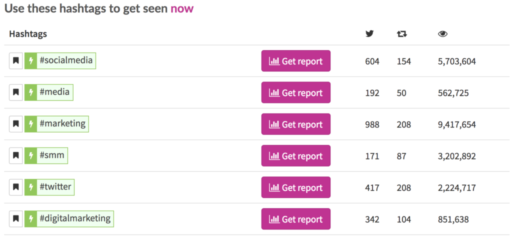 RiteTag screenshot recommending hashtags for Twitter